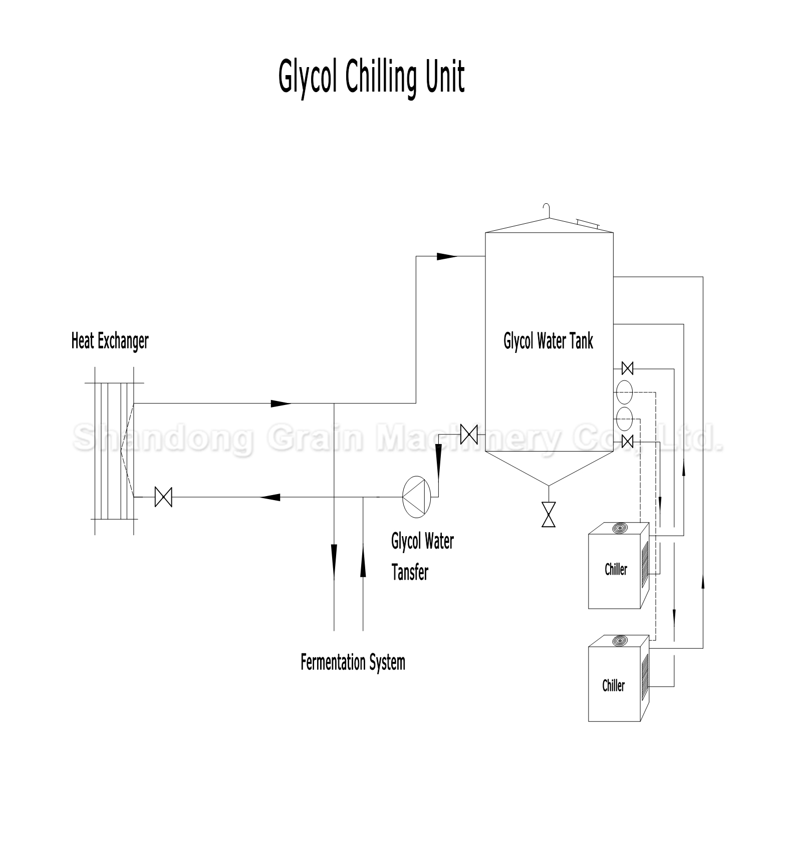 Why Do We Need A Glycol Water Tank?